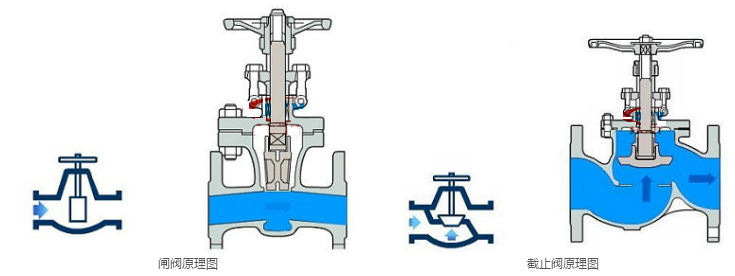 水上式底阀原理示意图图片